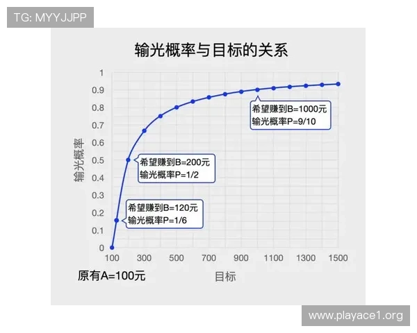 从最新百家乐胜率回顾到走势结构解析揭示关键方向研判未来演变路径 从最新百家乐胜率回顾到走势结构解析揭示关键方向研判未来演变路径